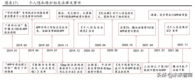 数据安全行业深度报告：数据安全，数字经济的基石