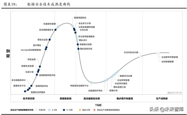 数据安全行业深度报告：数据安全，数字经济的基石