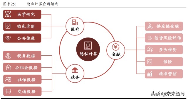 数据安全行业深度报告：数据安全，数字经济的基石