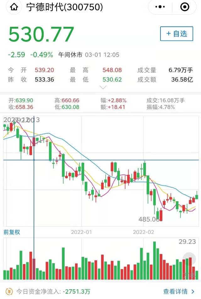 虎年危局，股价急跌超15%，挤去水分的宁德时代，还香吗？