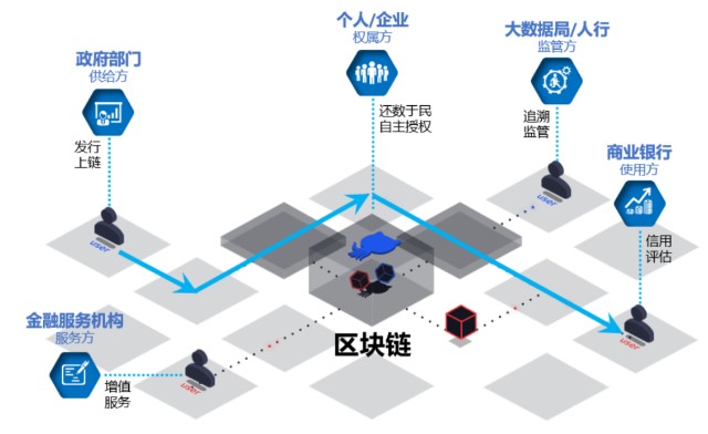 山大地纬两项"区块链 "创新应用成果入选中国工程院《中国区块链发展