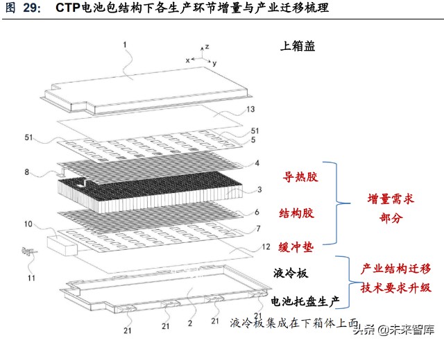 新能源汽车动力电池行业专题研究电池结构创新实现全面应用