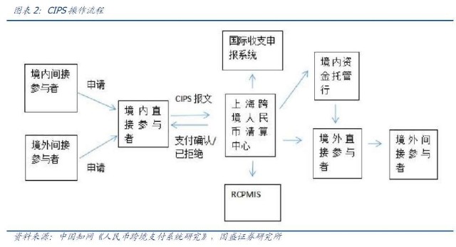 俄罗斯多家银行被禁止使用swift国际结算系统