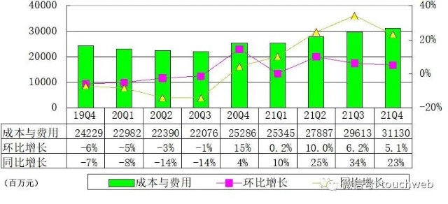 百度财报图解：年营收1245亿 核心非广告收入同比增71%
