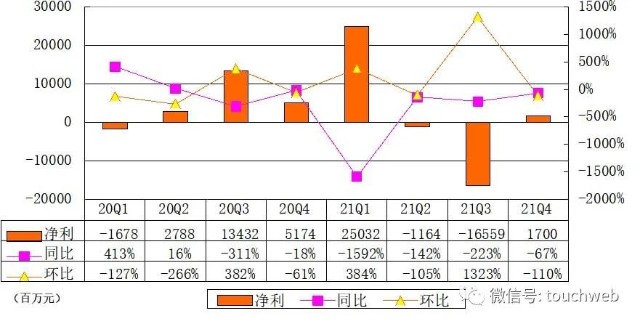 百度财报图解：年营收1245亿 核心非广告收入同比增71%