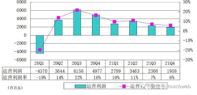 百度财报图解：年营收1245亿 核心非广告收入同比增71%