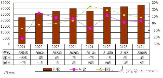 百度财报图解：年营收1245亿 核心非广告收入同比增71%