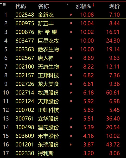 大牛证券｜A股迎三月开门红 喝酒又吃肉