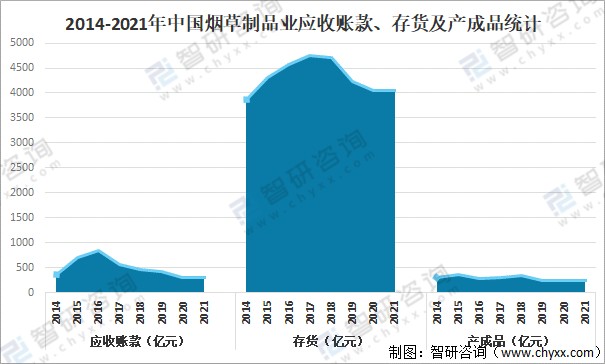 2021年中國菸草製品業經營現狀分析營業收入達121315億元同比增長611