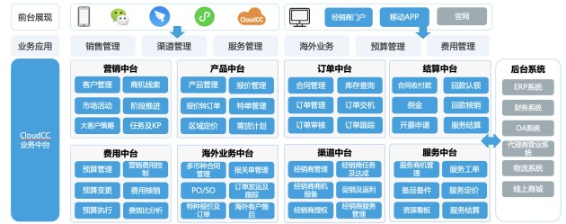 2022年，智能CRM系统在制造业的最佳实践_财富号_东方财富网