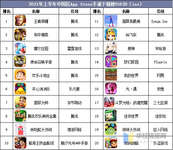 2021手游业现状未来将有更多重度化和多样化手机游戏向海外输出