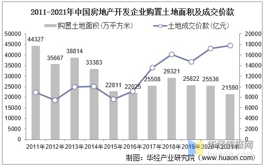 2021年中國房地產行業發展現狀及2022年前景展望圖