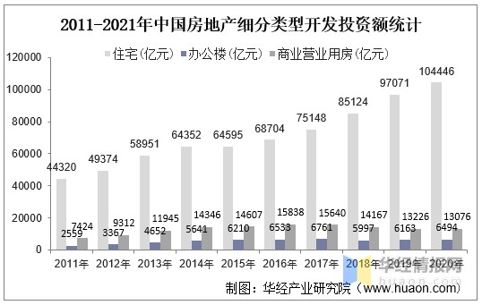 2021年中國房地產行業發展現狀及2022年前景展望圖