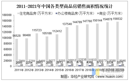 2021年中国房地产行业发展现状及2022年前景展望图