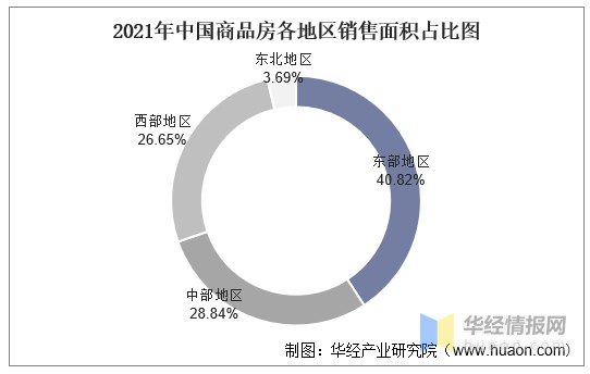 2021年中國房地產行業發展現狀及2022年前景展望圖