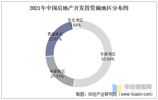 2021年中國房地產行業發展現狀及2022年前景展望圖