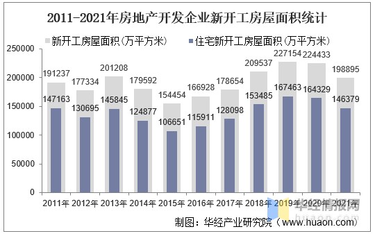 2021年中國房地產行業發展現狀及2022年前景展望圖