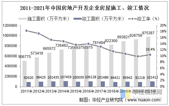 2021年中国房地产行业发展现状及2022年前景展望图
