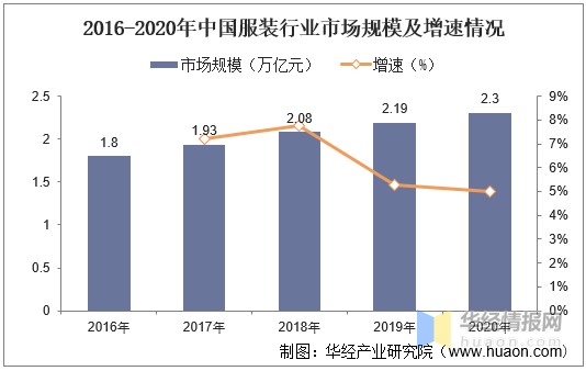 2020年拉链行业发展现状及竞争格局，行业市场规模小幅下降「图」