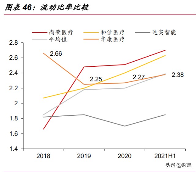 医疗净化行业之华康医疗研究报告：医院感染防控龙头