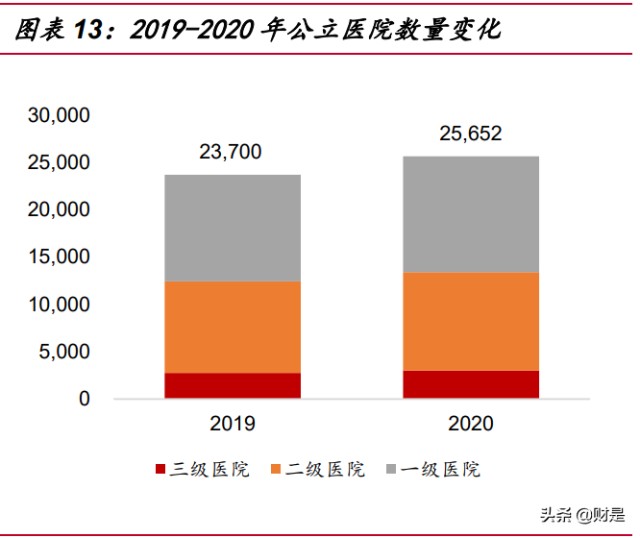 医疗净化行业之华康医疗研究报告：医院感染防控龙头