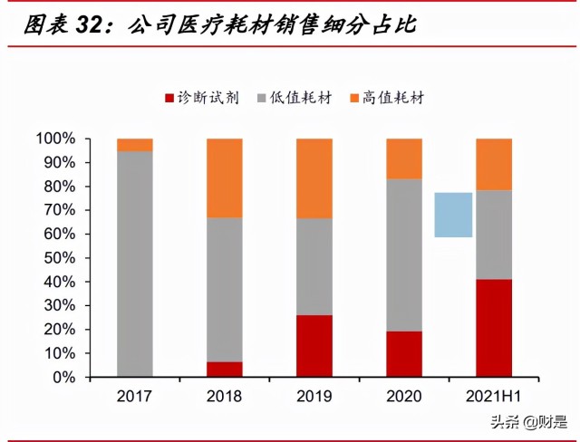 医疗净化行业之华康医疗研究报告：医院感染防控龙头