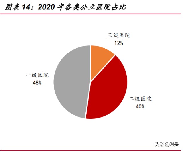 医疗净化行业之华康医疗研究报告：医院感染防控龙头