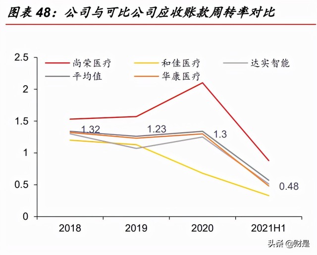 医疗净化行业之华康医疗研究报告：医院感染防控龙头