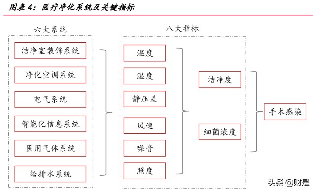医疗净化行业之华康医疗研究报告：医院感染防控龙头