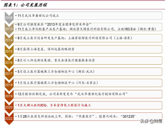 医疗净化行业之华康医疗研究报告：医院感染防控龙头