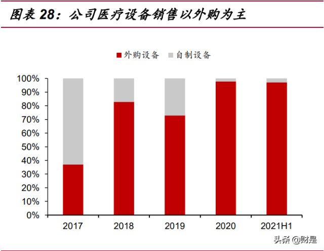 医疗净化行业之华康医疗研究报告：医院感染防控龙头