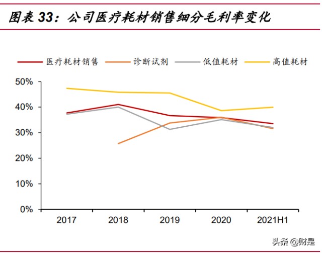医疗净化行业之华康医疗研究报告：医院感染防控龙头