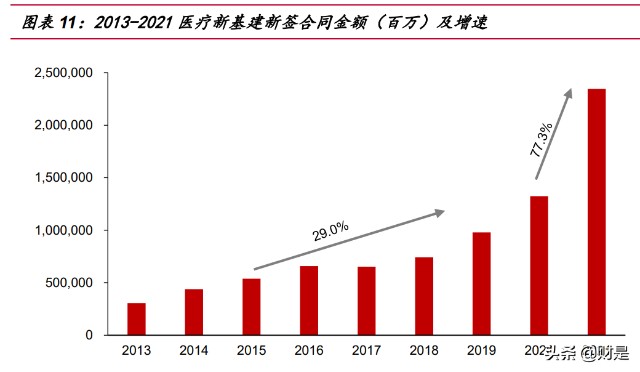 医疗净化行业之华康医疗研究报告：医院感染防控龙头