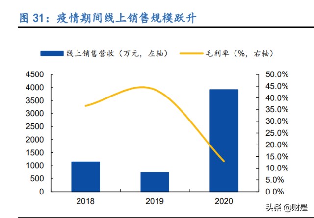 休闲卤味食品行业之绝味食品研究报告