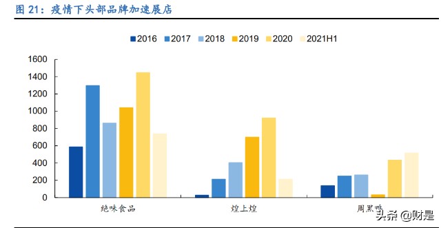 休闲卤味食品行业之绝味食品研究报告
