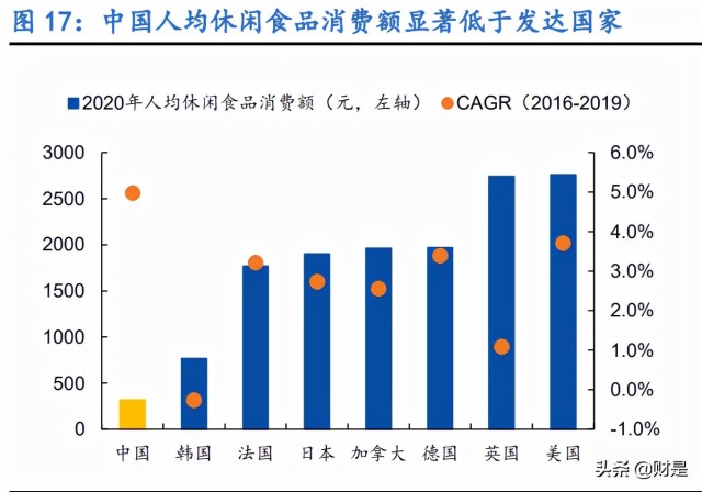 休闲卤味食品行业之绝味食品研究报告