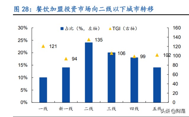 休闲卤味食品行业之绝味食品研究报告