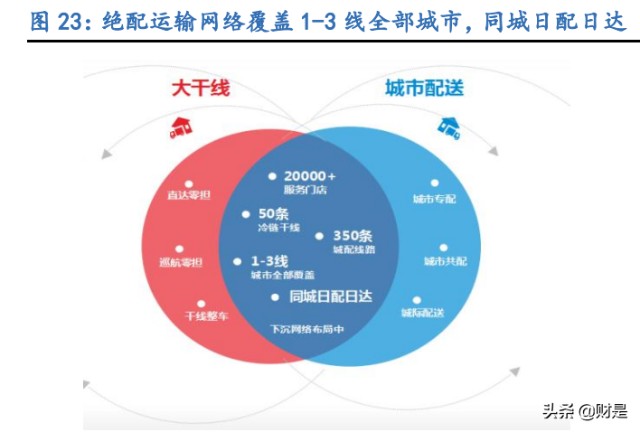 休闲卤味食品行业之绝味食品研究报告