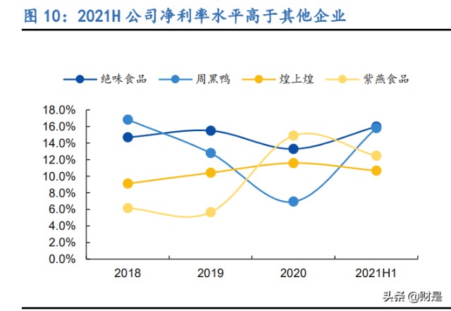 休闲卤味食品行业之绝味食品研究报告