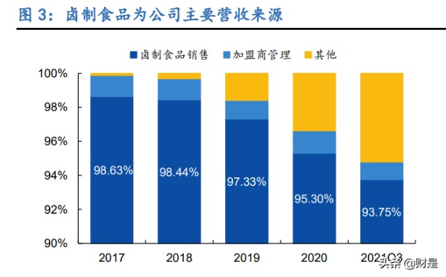 休闲卤味食品行业之绝味食品研究报告