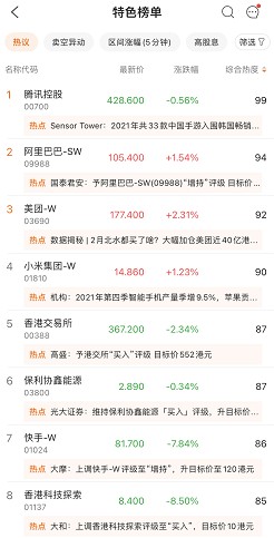 港股扫描 | 恒指跌近2%；内房、物管股普跌，碧桂园跌近8%，融创服务跌近6%