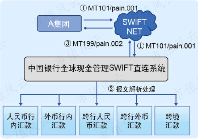 频频被欧美用来制裁的金融核弹swift到底是家什么样的组织