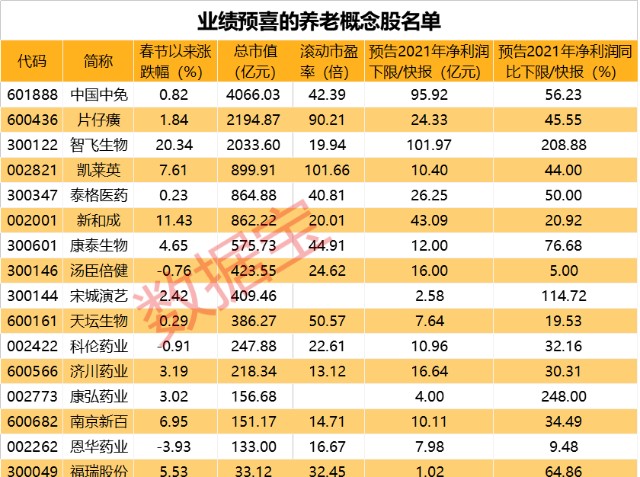 大牛证券｜万亿产业迎“十四五”规划，资金加仓概念股曝光