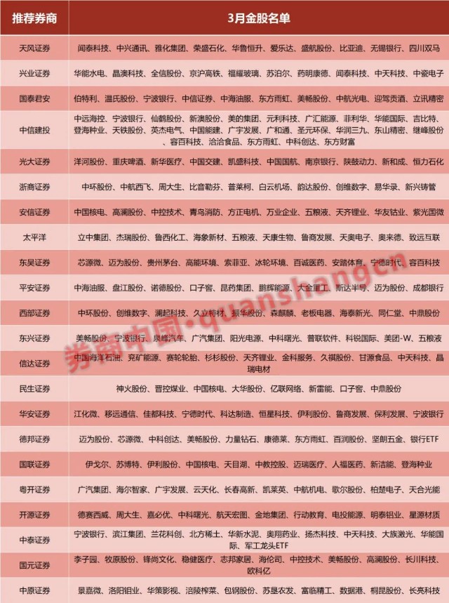 大牛证券｜券商3月金股出炉，两会行情备受关注