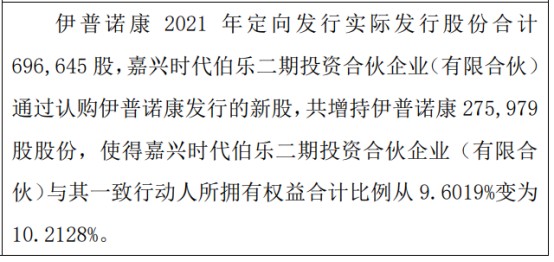 伊普诺康股东认购新股276万股权益变动后持股比例为264