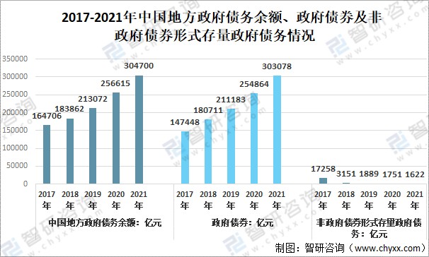 四川遂宁开达投资2021年债权的简单介绍