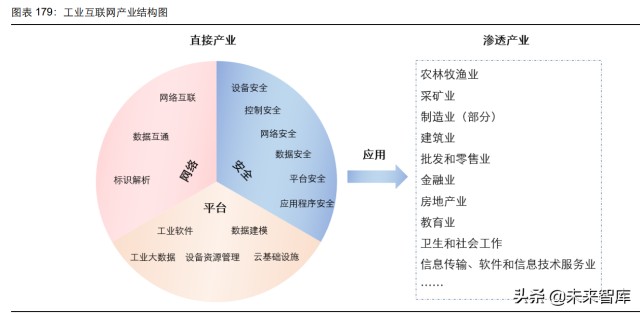 通信行業107頁深度研究電信運營商5g數字經濟平臺化引領者