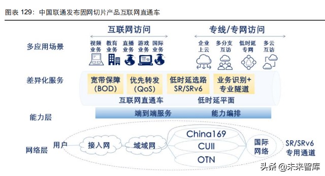 通信行業107頁深度研究電信運營商5g數字經濟平臺化引領者