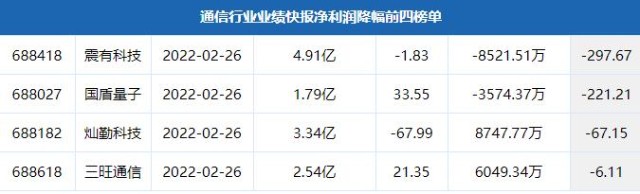 数据来源：东方财富Choice数据