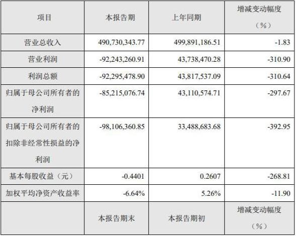 数据来源：震有科技2021年度业绩快报